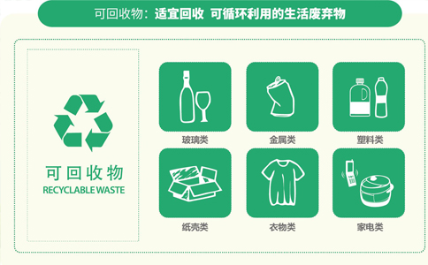 鄭州怎么注冊綠色再生資源回收公司